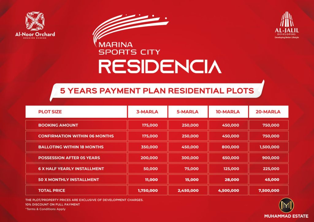 Payment Plan Marin Sports City Residencia